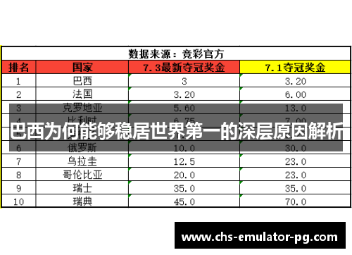 巴西为何能够稳居世界第一的深层原因解析