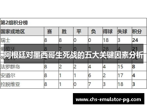 阿根廷对墨西哥生死战的五大关键因素分析 阿根廷对墨西哥生死战的五大关键因素分析