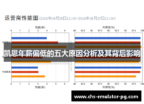 凯恩年薪偏低的五大原因分析及其背后影响 凯恩年薪偏低的五大原因分析及其背后影响