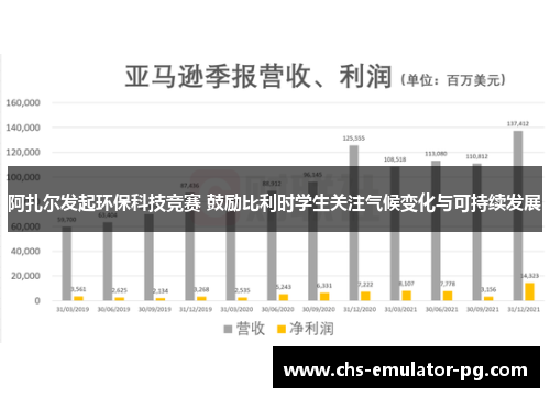 阿扎尔发起环保科技竞赛 鼓励比利时学生关注气候变化与可持续发展 阿扎尔发起环保科技竞赛 鼓励比利时学生关注气候变化与可持续发展