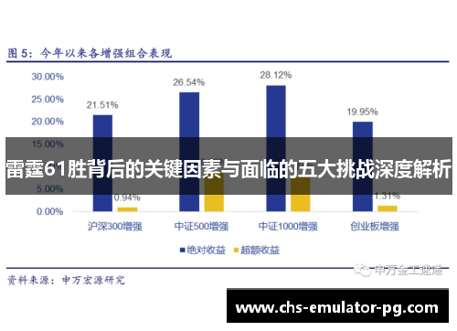 雷霆61胜背后的关键因素与面临的五大挑战深度解析