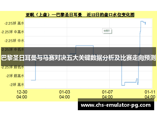 巴黎圣日耳曼与马赛对决五大关键数据分析及比赛走向预测 巴黎圣日耳曼与马赛对决五大关键数据分析及比赛走向预测